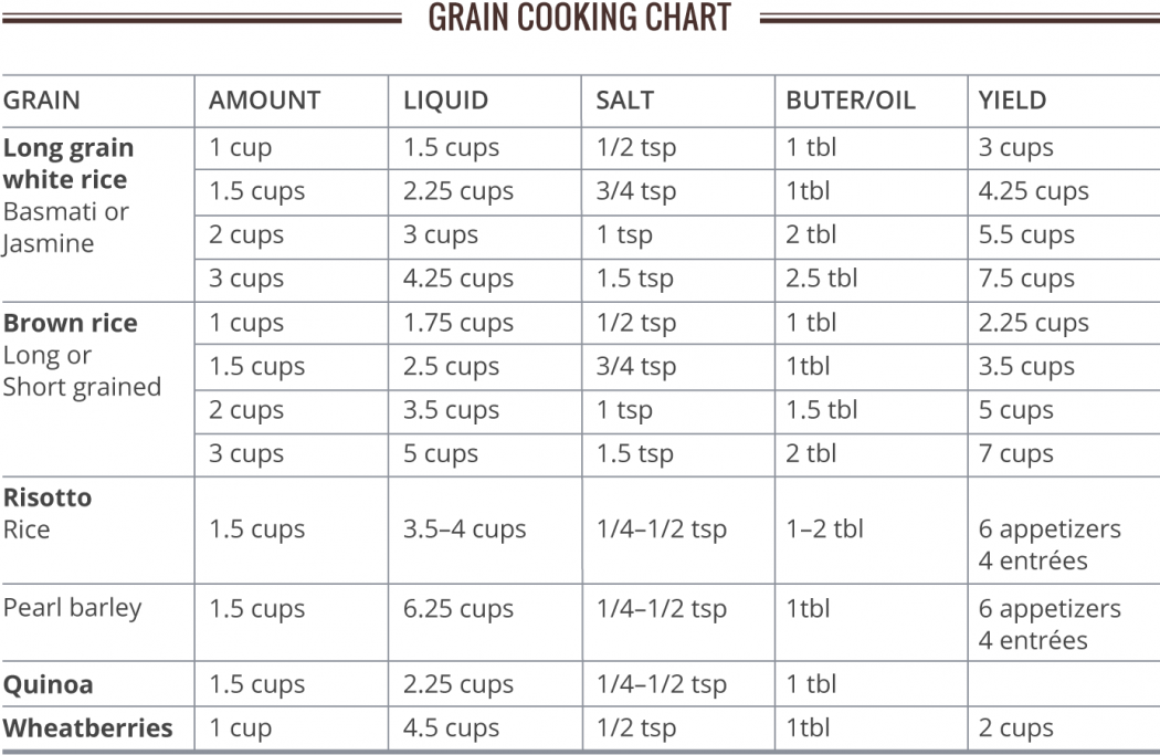 Pressure Cooking Rice, Beans and Grains | Cook's Gazette